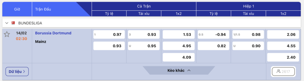 Soi kèo Borussia Dortmund vs Mainz